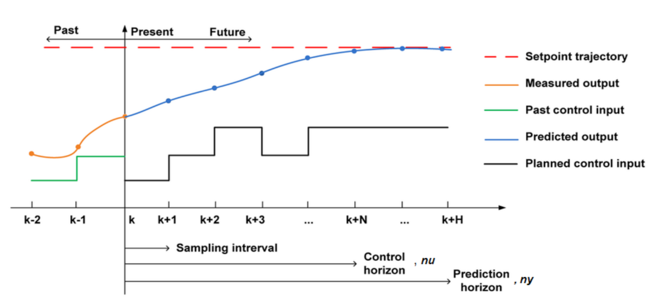 NMPC Implementation