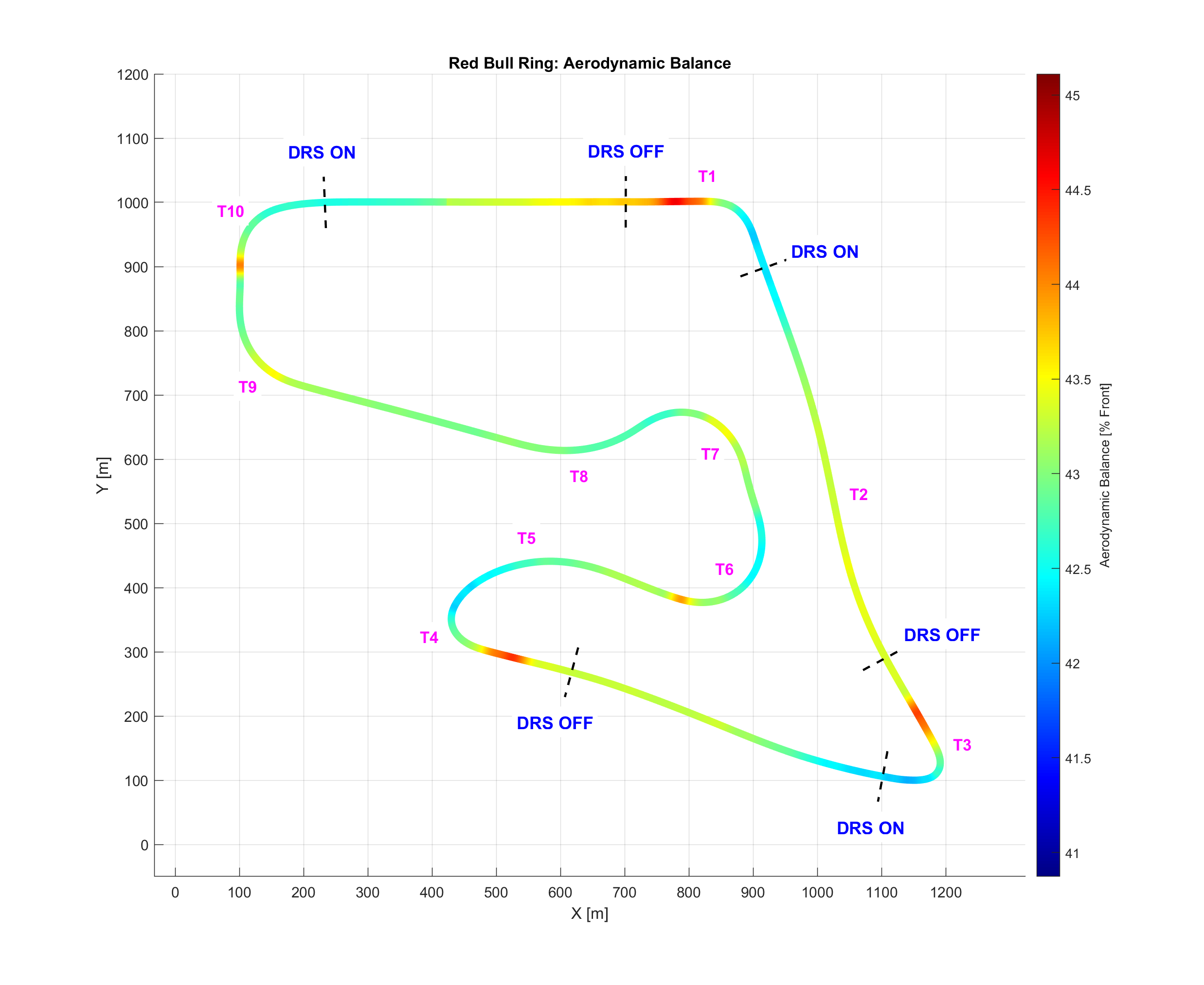 Laptime Simulation Thumbnail